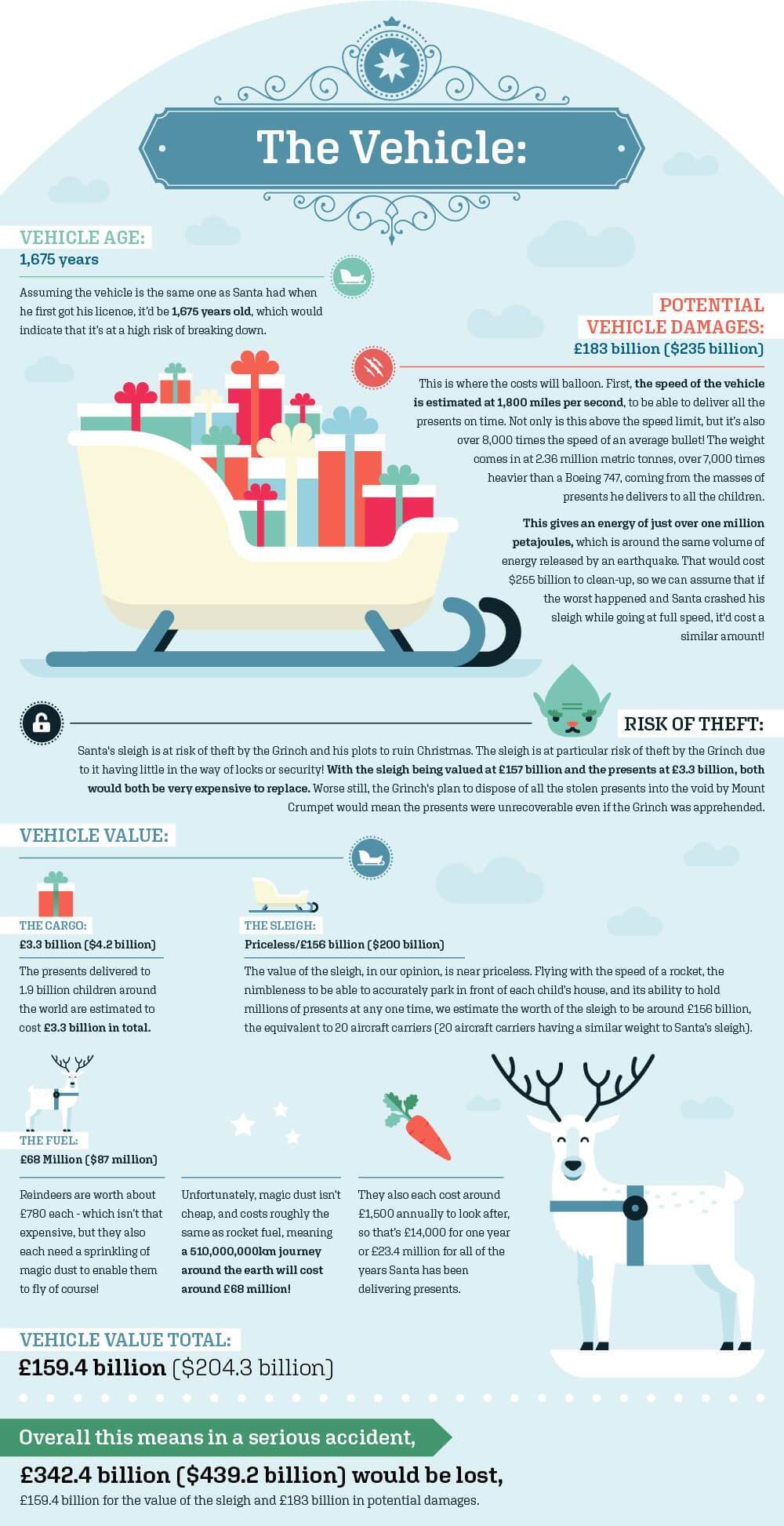 Santa's sleigh, short-term cover