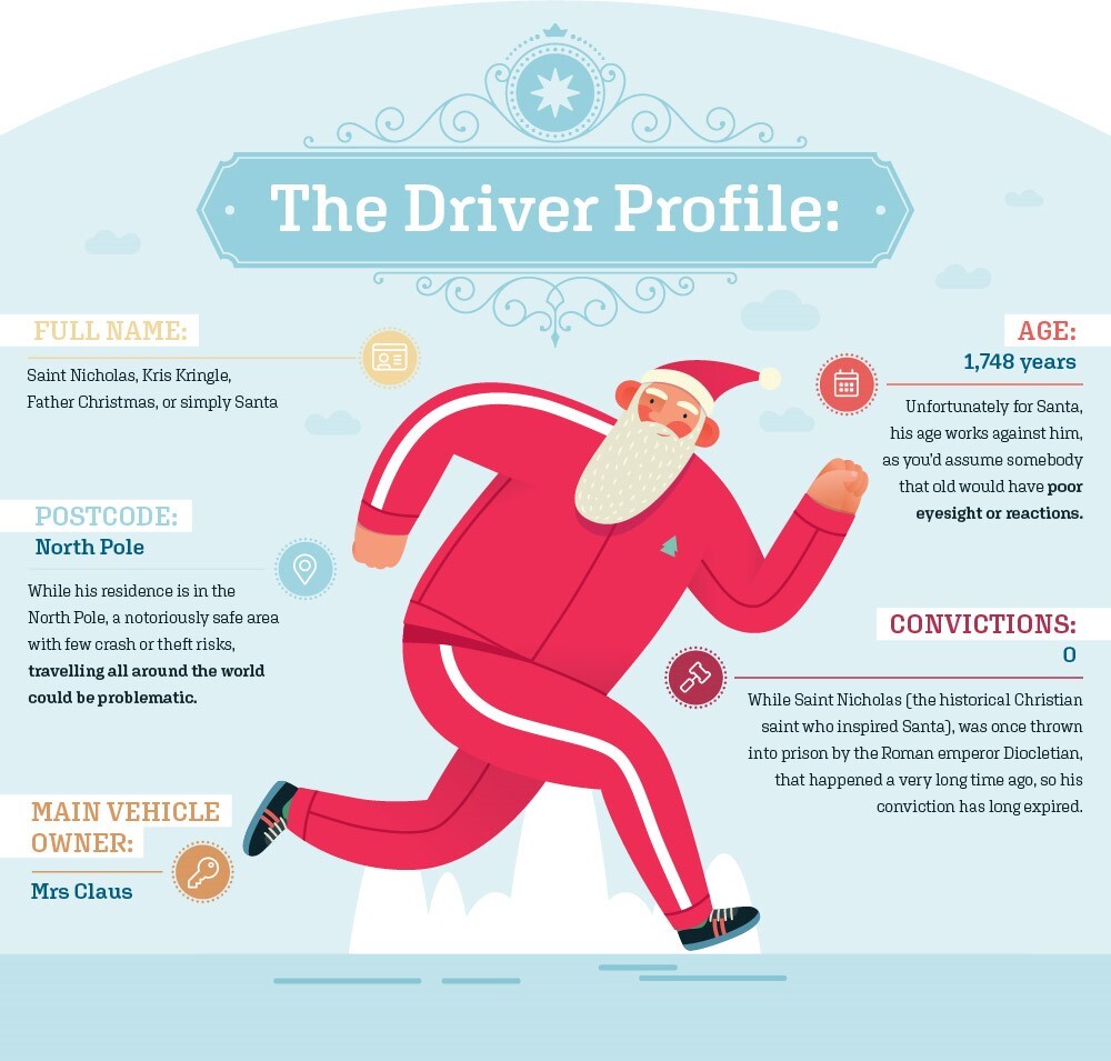 What would it cost to insure Santa's Sleigh - The Driver Profile
